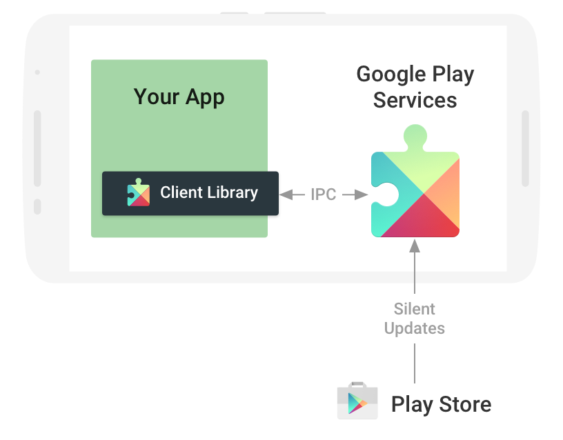Google Play Store Services Free Download For Android